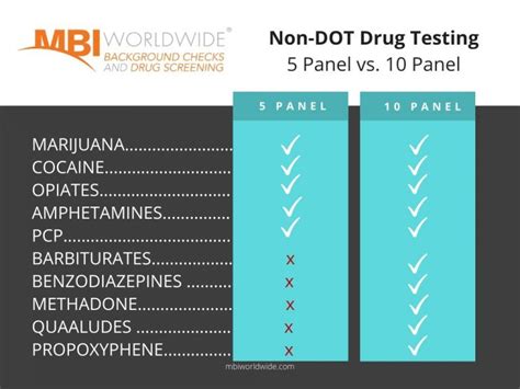 brief breakdown of what each drug is, and how it is misused. . Disa 10panel drug test